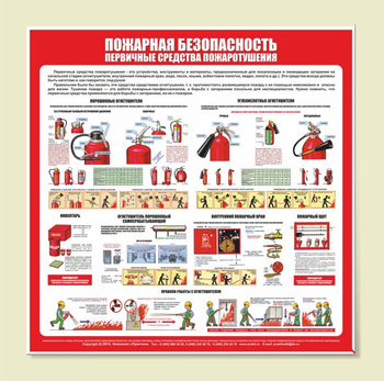 С13 Стенд пожарная безопасность (первичные средства пожаротушения) (1000х1000 мм, пластик ПВХ 3 мм, Прямая печать на пластик)  - Стенды - Стенды по пожарной безопасности - Магазин охраны труда и техники безопасности stroiplakat.ru