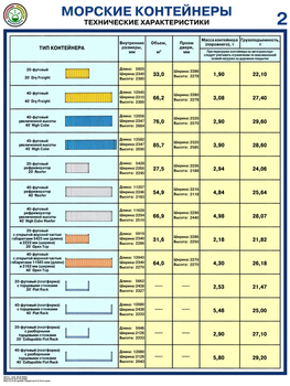 ПС51 Морские контейнеры (виды, назначение, технические характеристики) (пластик, А2, 2 листа) - Плакаты - Безопасность труда - Магазин охраны труда и техники безопасности stroiplakat.ru