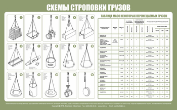 Схема строповки st03 (1000х800 мм, пленка самоклеющаяся) - Схемы строповки и складирования грузов - Магазин охраны труда и техники безопасности stroiplakat.ru