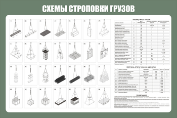 Схема строповки ст 40 (1200х800мм, пластик) - Схемы строповки и складирования грузов - Магазин охраны труда и техники безопасности stroiplakat.ru