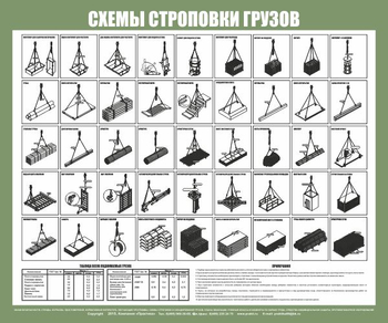 Схема строповки st31 - Схемы строповки и складирования грузов - Магазин охраны труда и техники безопасности stroiplakat.ru