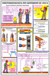 ПС28 Электробезопасность при напряжении до 1000 в (ламинированная бумага, А2, 3 листа) - Плакаты - Электробезопасность - Магазин охраны труда и техники безопасности stroiplakat.ru