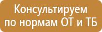 основные знаки пожарной безопасности