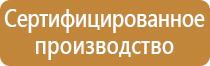 основные знаки пожарной безопасности