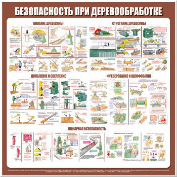 С27 Стенд безопасность труда при деревообработке (1000х1000 мм, пластик ПВХ 3мм, Прямая печать на пластик) - Стенды - Тематические стенды - Магазин охраны труда и техники безопасности stroiplakat.ru